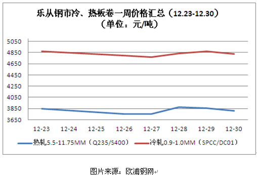 近期钢市有点“跌” 2017鸡年或迎“慢牛”.png 近期钢市有点“跌” 2017鸡年或迎“慢牛”.png